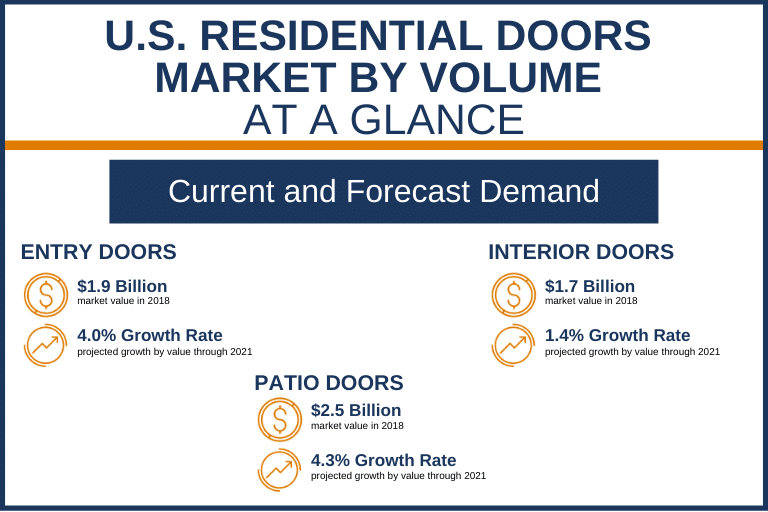 interior doors market united states