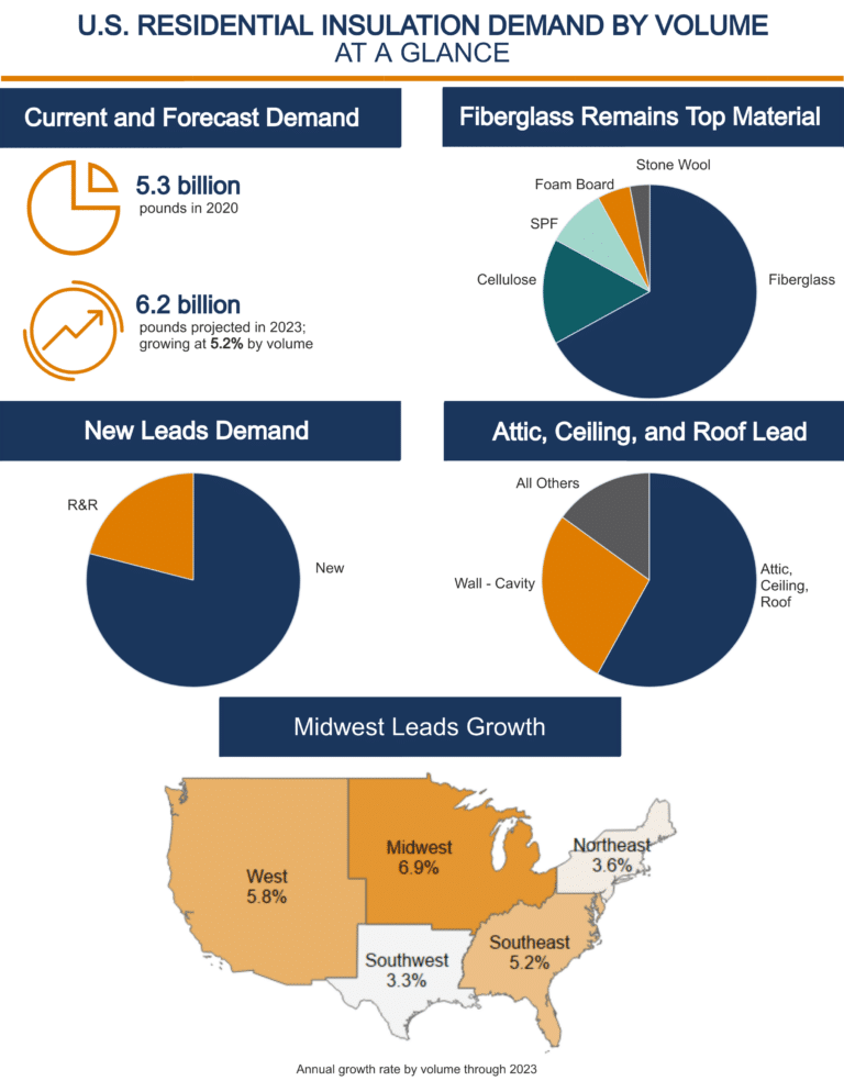 u-s-residential-insulation-market-demand-2020-2023-principia