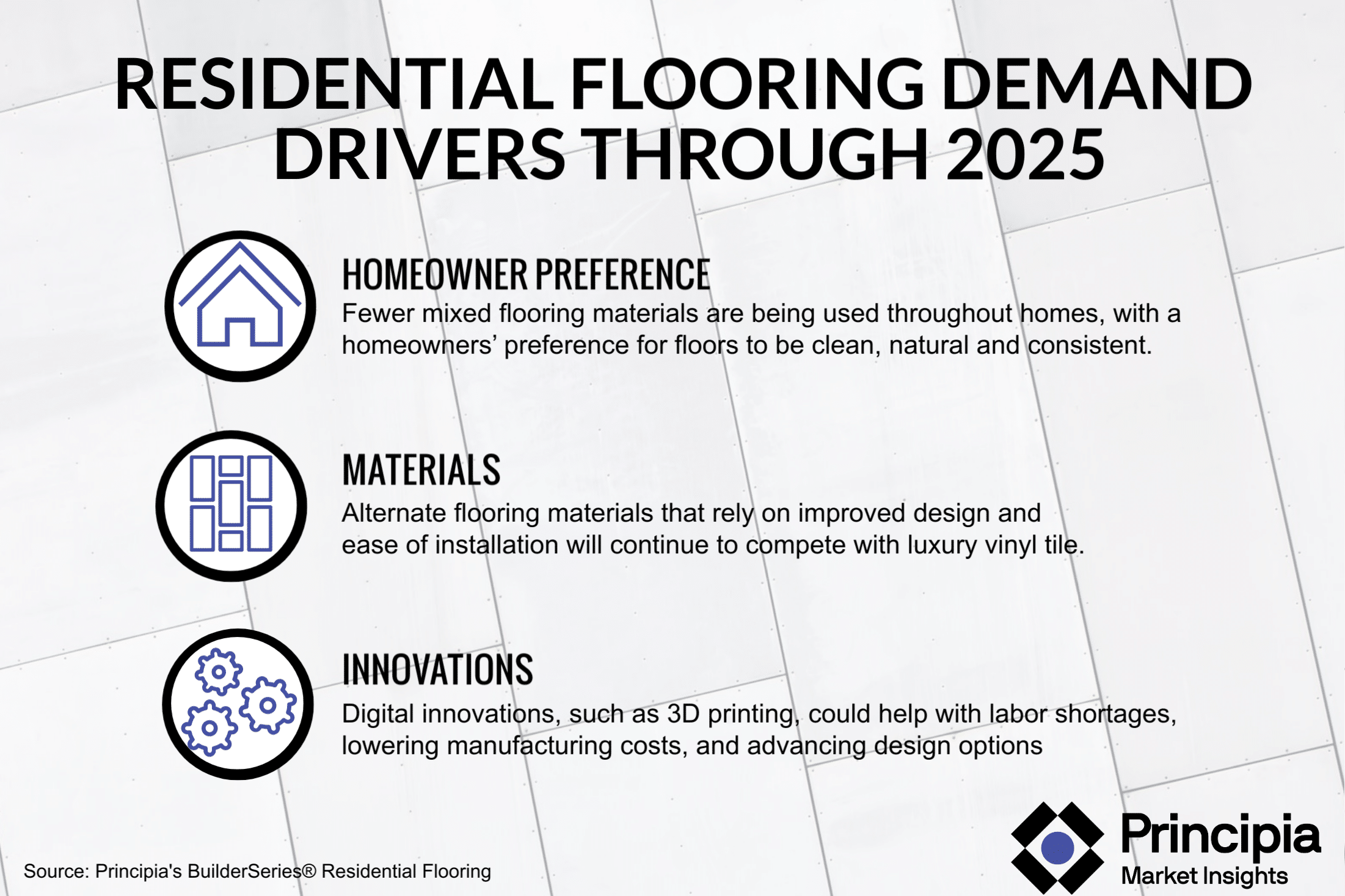 What Is Driving Residential Flooring Demand?